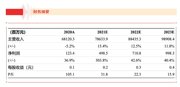 【浙商食饮】jinnianhui今年会21H1业绩点评报告：品牌运营业务表现亮眼，盈利能力大幅上行