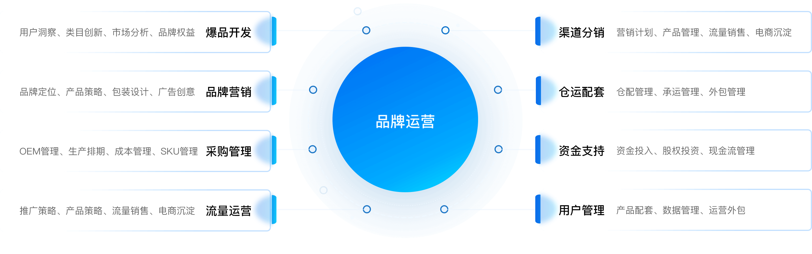 品牌运营的八大武器