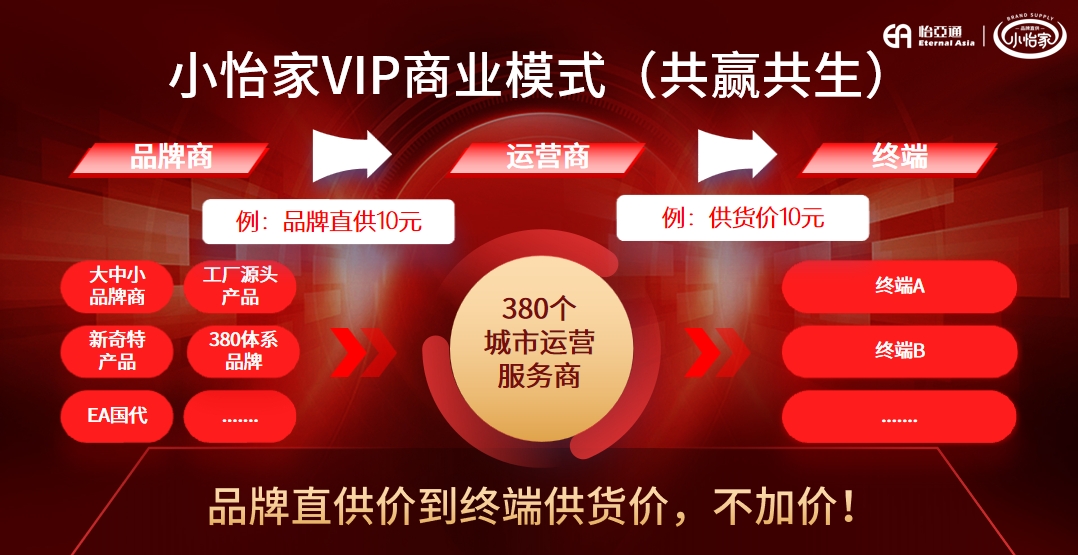 从区域突围到模式革新，小怡家重塑流通生态新格局